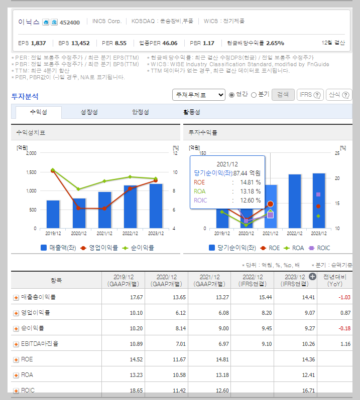 이닉스 가치 분석