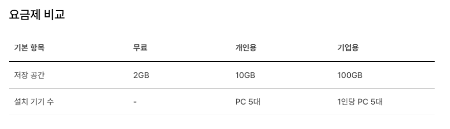 한글과 컴퓨터 무료 다운