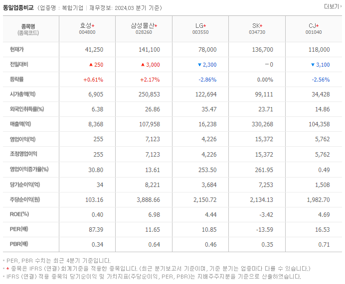 효성_동종업비교자료