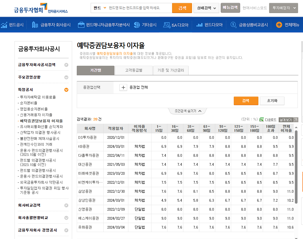예탁증권담보융자 이자율 예시1