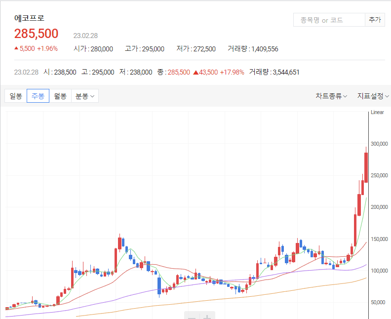 다음증권-에코프로-주봉-차트-표