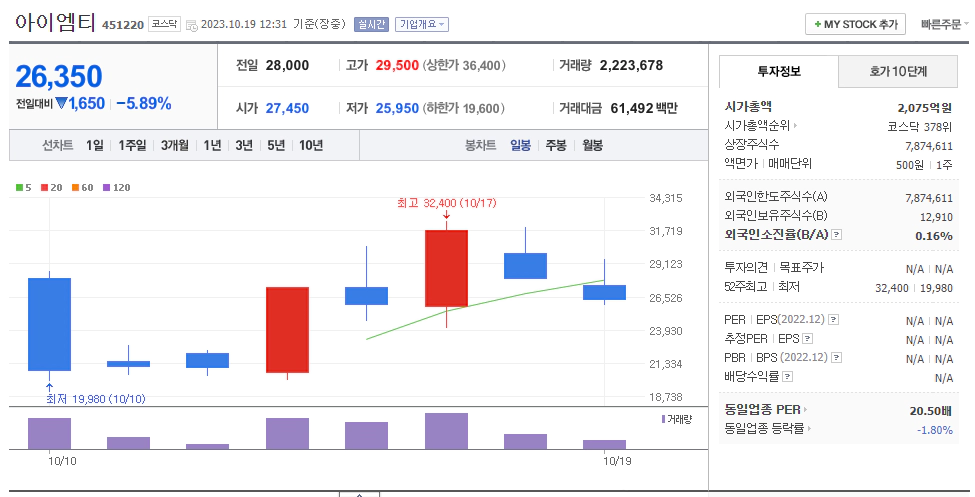 아이엠티시가총액