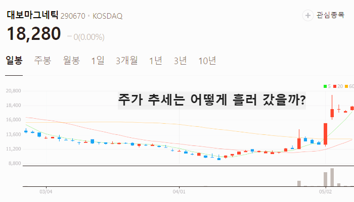 이차전지 관련주 대장주 테마주 수혜주 TOP5 : 나트륨 배터리