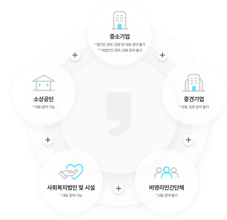 2024 중소기업 휴가비 지원 신청방법