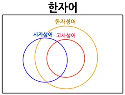 고사성어 모음 성공 사자성어 명언 모음_7