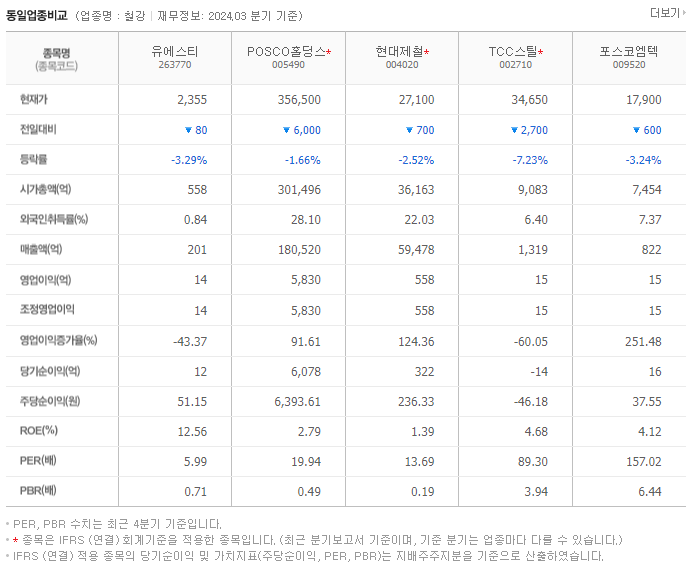 유에스티_동종업비교자료