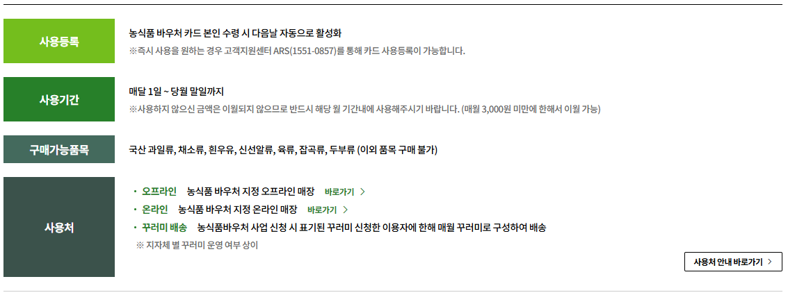 농식품 바우처 사용방법