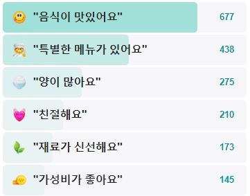 개미국시방-후기