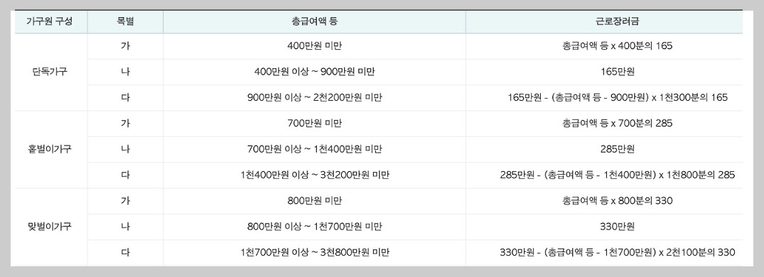 근로장려금 신청방법