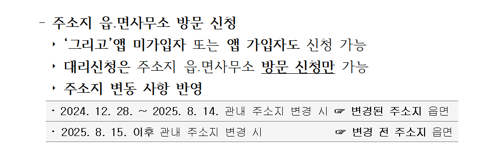 영광군-민생경제회복지원금-신청