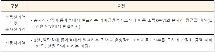 다자녀가구 주거지원, 공공임대주택 우선공급