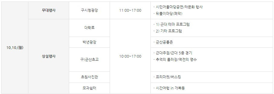 군산시간여행축제