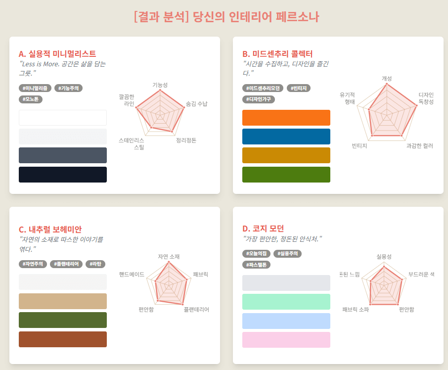 MBTI보다 정확한 내 방 스타일 찾기: 10문항으로 알아보는 인테리어 취향 테스트