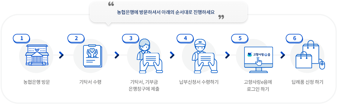 오프라인 기부 절차