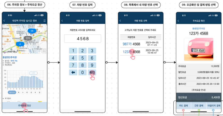 주차요금 사전정산 서비스 이용 방법