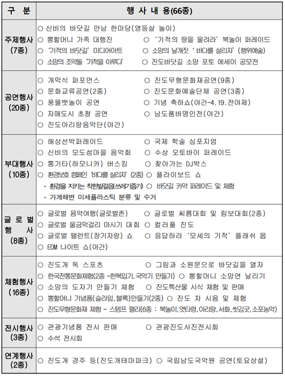 진도 신비의 바닷길 행사내용