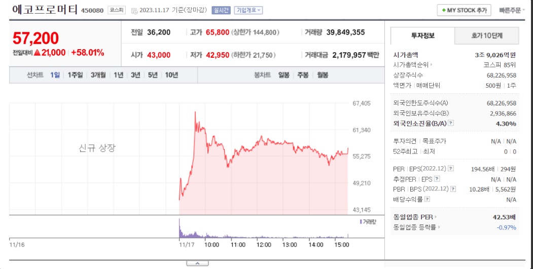 에코프로머티-상장-주가-수요예측-전망-및-동향