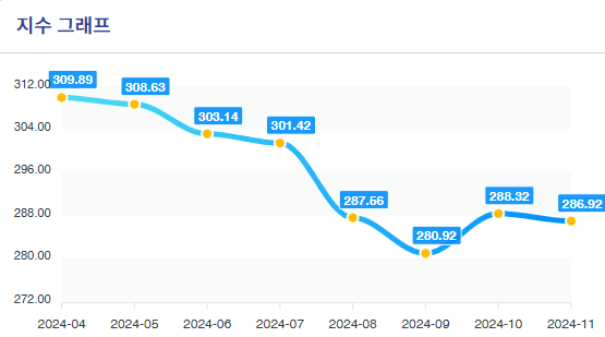 코이마지수 발표주기 뜻 국제원자재가격 동향