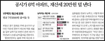 10월 재산세 납부일을 총정리한 납부 기간 가산세 절세 팁까지의 정보_16