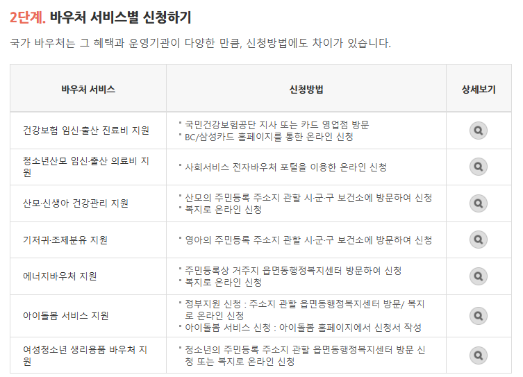 바우처 서비스별 신청 안내