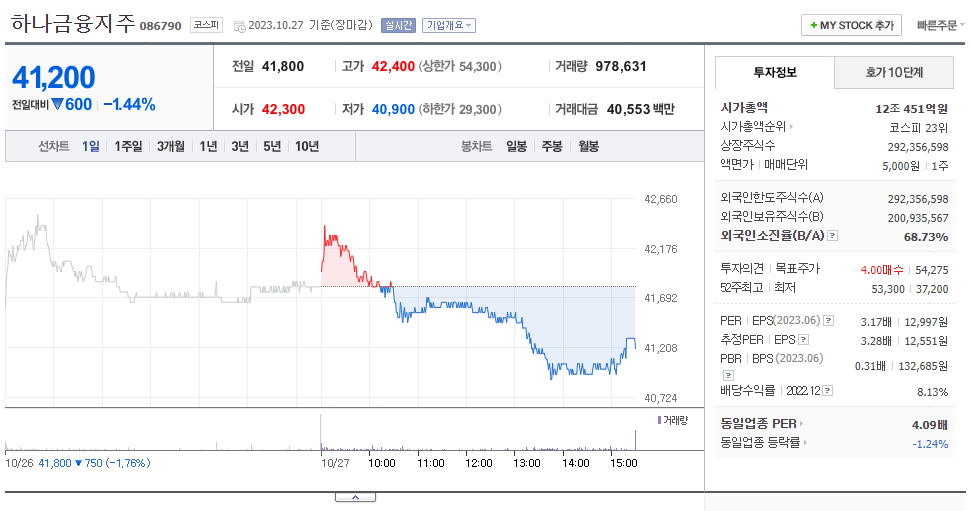 하나금융지주_주가