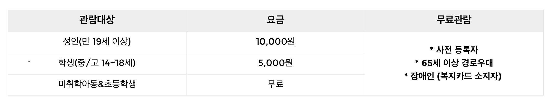 입장료
