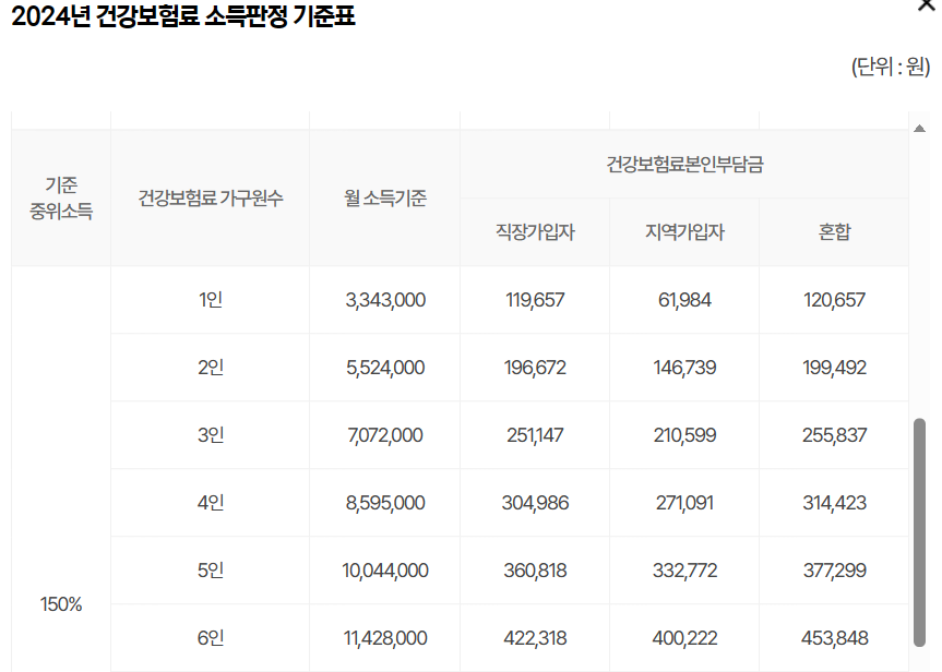 2024 서울청년문화패스 신청 및 사용방법