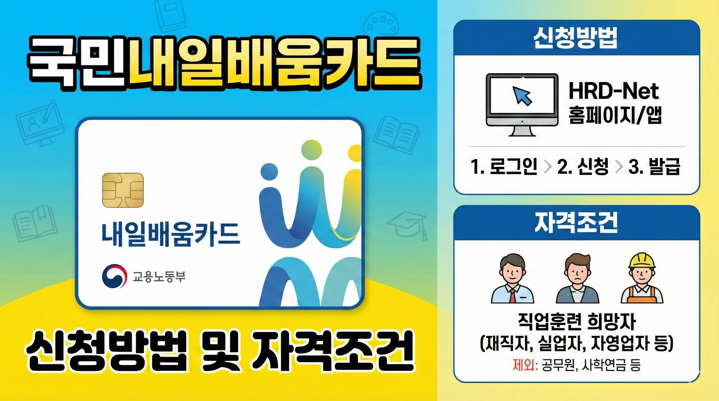 국민내일배움카드 신청 , 국만내일배움카드 자격조건