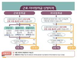 근로장려금 지급일 