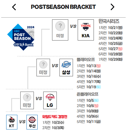 포스트시즌 진출팀