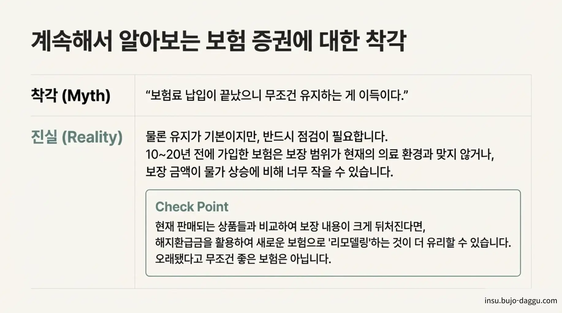 보험 증권 보는 법｜항목별로 쉽게 읽는 방법