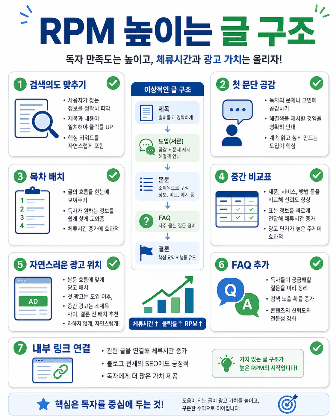 광고가 보이는 본문 흐름은 이렇게 달라요