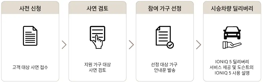현대자동차 우리 아이 첫 나들이 선정절차