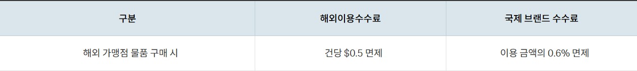 길한통 체크카드