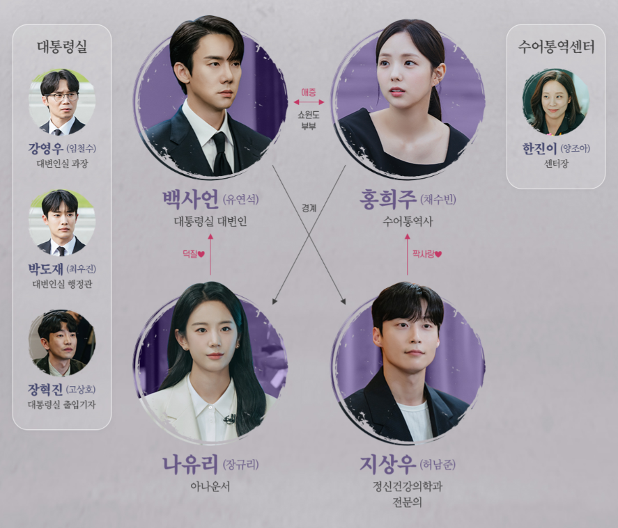 지금 거신 전화는 출연진