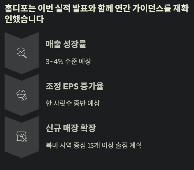 홈디포 연간 가이던스