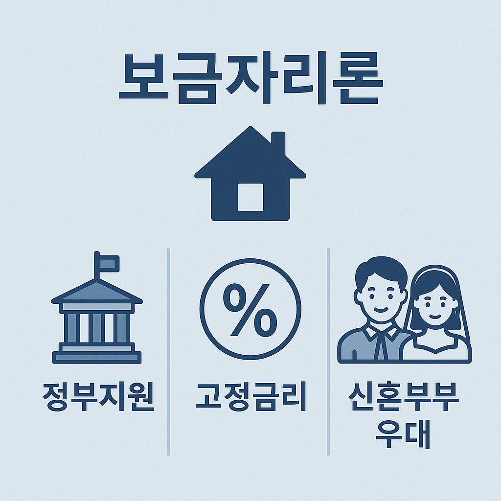 신혼부부를 위한 보금자리론, 이자 혜택과 상환 조건은? 그리고 소득기준별 대출 꿀팁 까지 관련 2