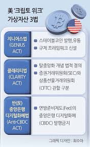 GENIUS Act 대응?