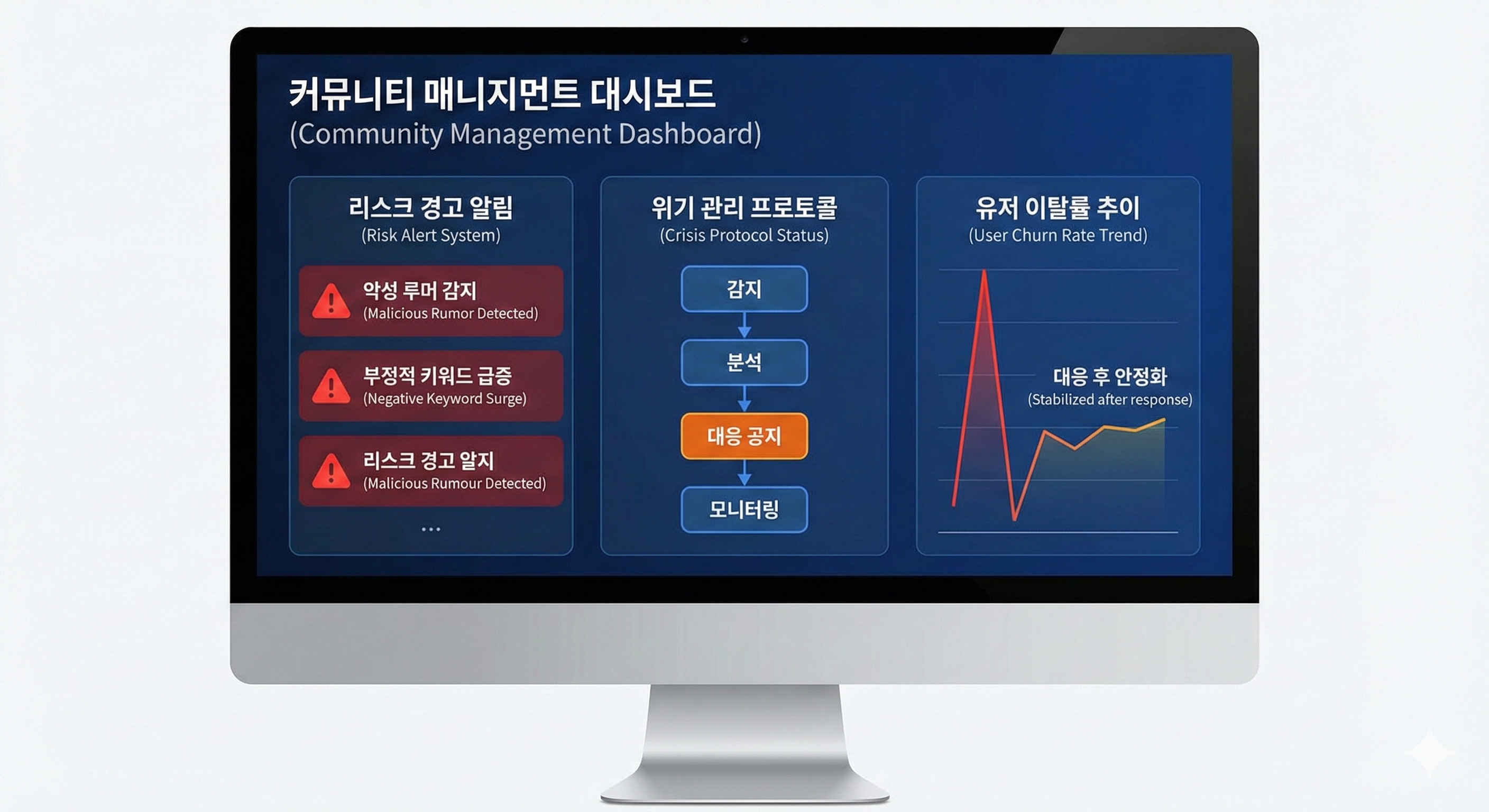 커뮤니티 매니지먼트