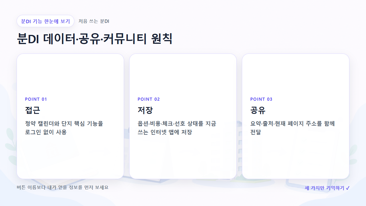 분DI 데이터·공유·커뮤니티 원칙에서 먼저 볼 세 가지를 정리한 한눈에 보기