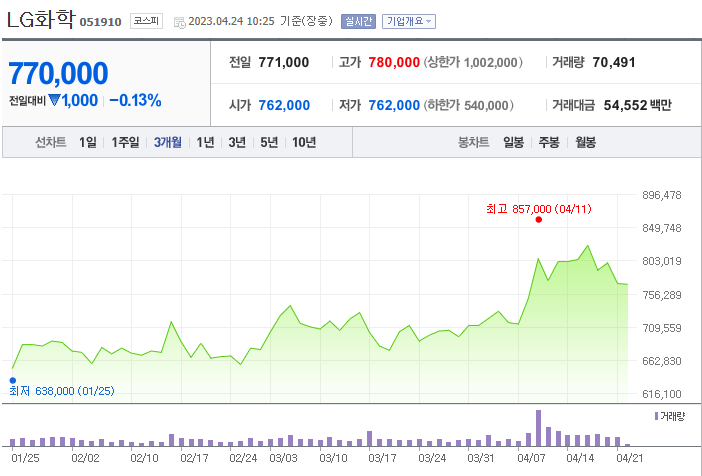 전고체 배터리 관련주