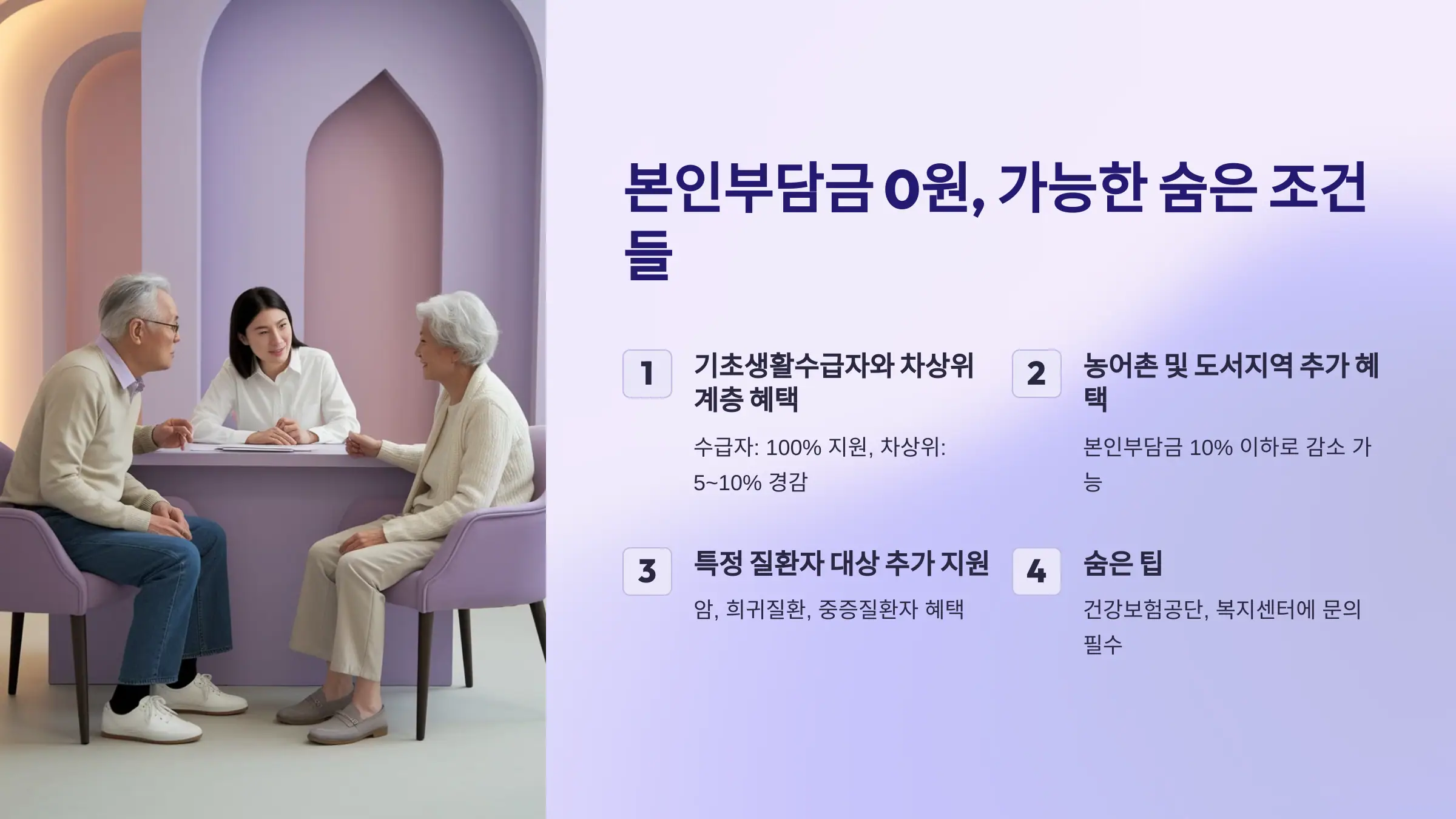 본인부담금 0원, 가능한 숨은 조건들