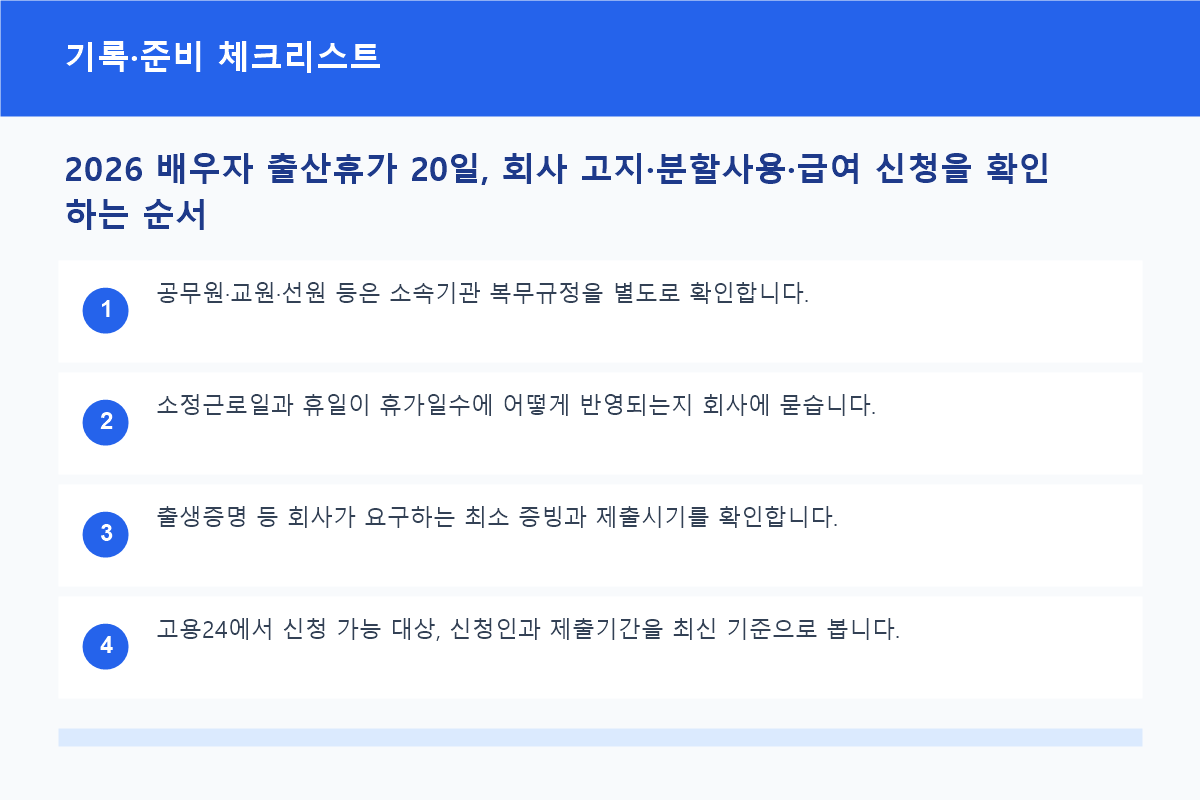 2026 배우자 출산휴가 20일, 회사 고지·분할사용·급여 신청을 확인하는 순서 기록·준비 체크리스트 정보 이미지