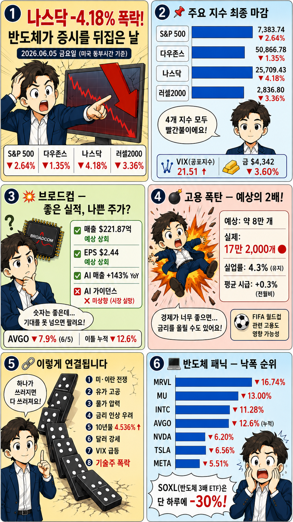 2026.06.05 미국 증시 현황 웹툰1