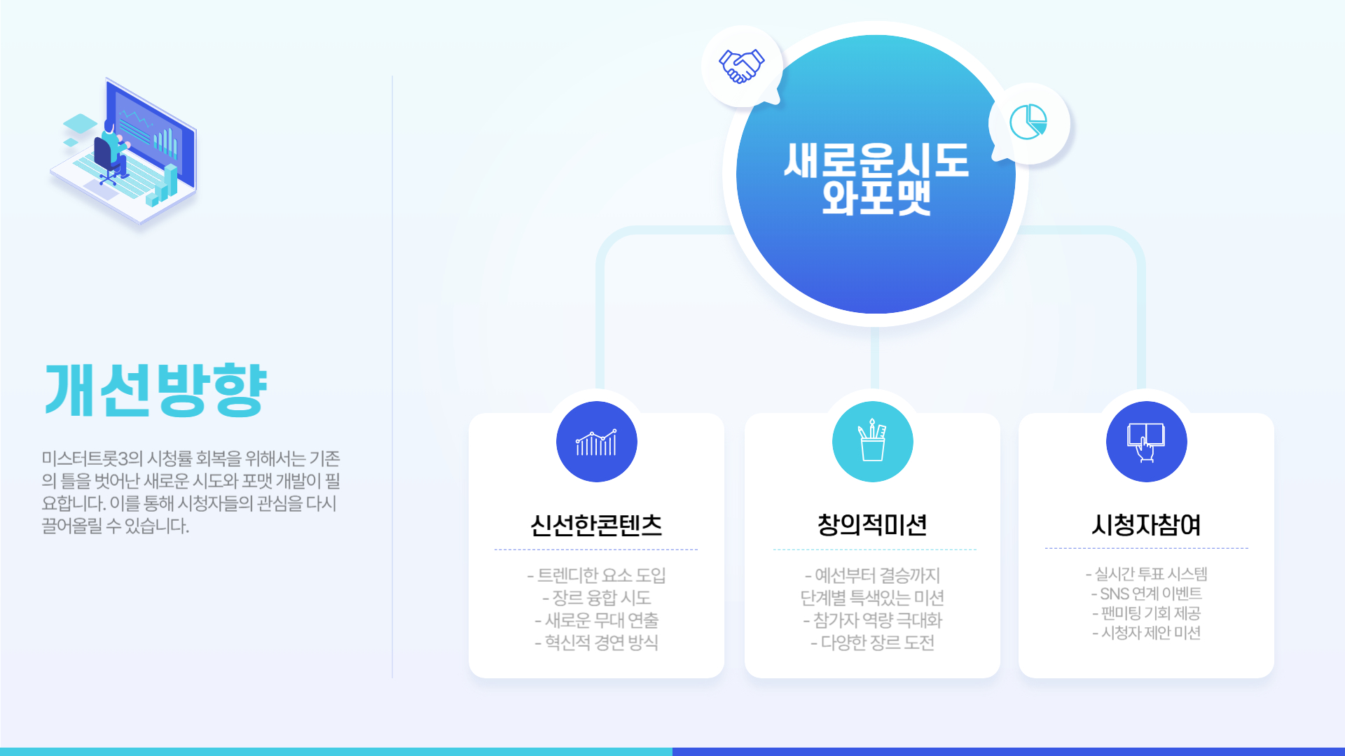 미스터트롯3 시청률 하락 원인&amp;#44; 시청자 반응은?