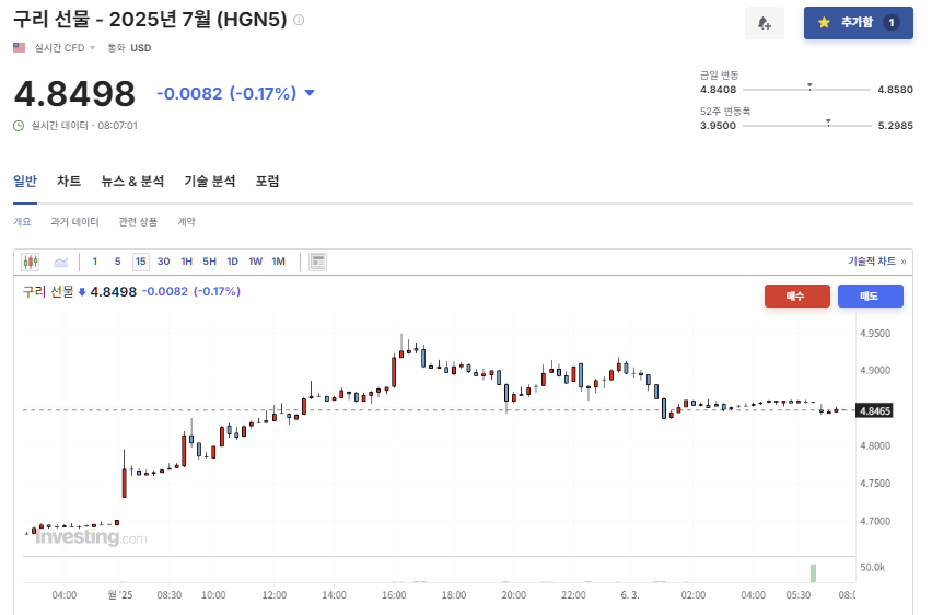 2025년 6월 2일 구리(HGN5) 선물 시세 흐름, 출처 : Investing.com