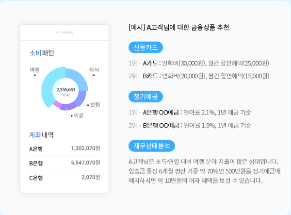 재무컨설팅 제시표