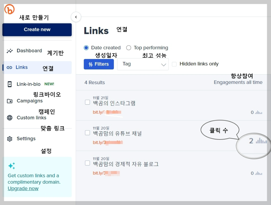 비틀리 축약 URL, bitly