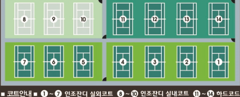 서남물-코트번호