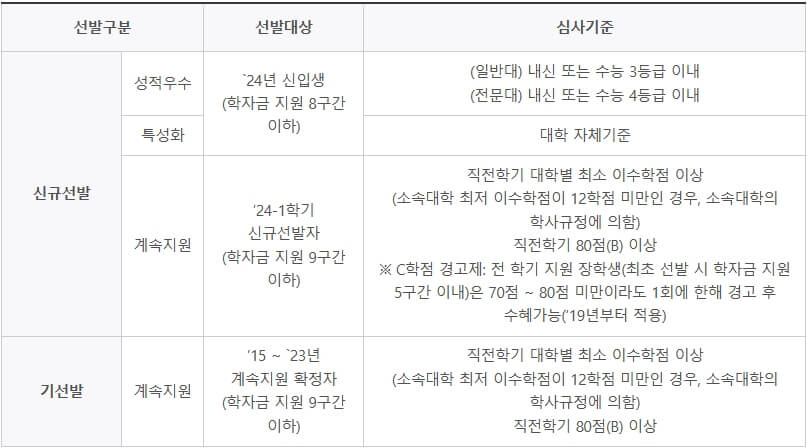 심사기준